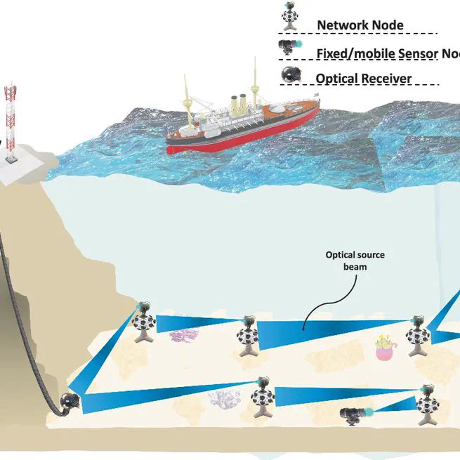 A Resource Efficient Encoding Algorithm for Underwater Wireless Optical Communication Link