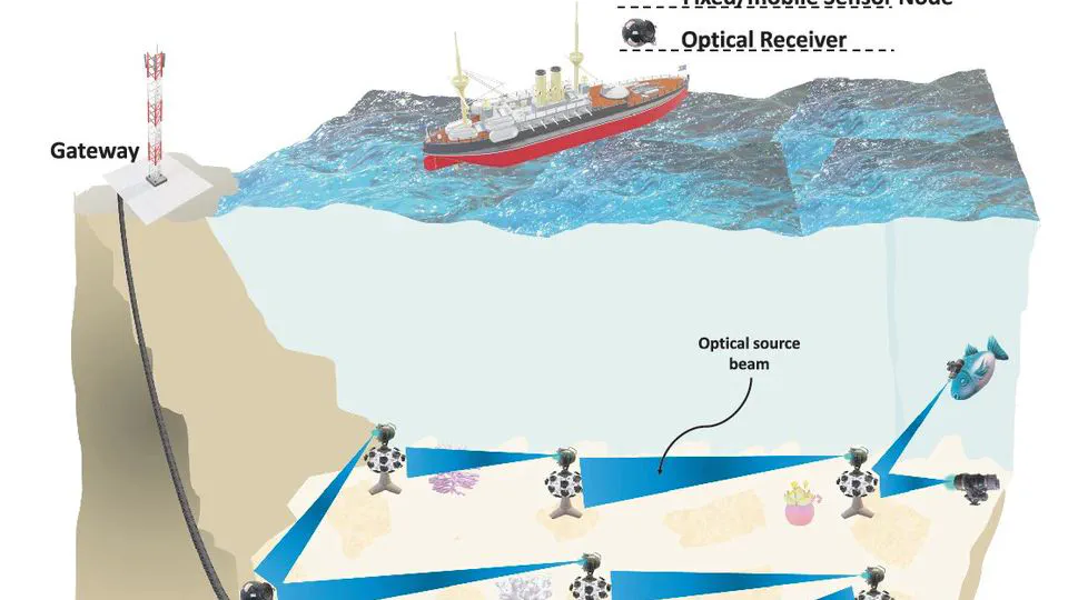 A Resource Efficient Encoding Algorithm for Underwater Wireless Optical Communication Link