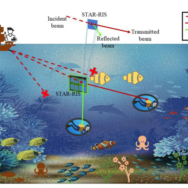 Multiuser Data Transmission Aided by Simultaneous Transmit and Reflect Reconfigurable Intelligent Surface in Underwater Wireless Optical Communications