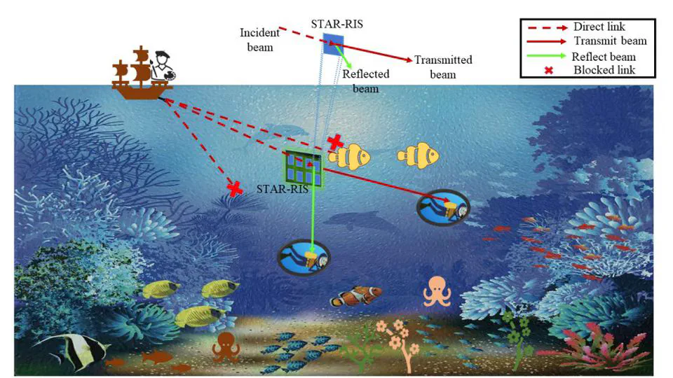 Multiuser Data Transmission Aided by Simultaneous Transmit and Reflect Reconfigurable Intelligent Surface in Underwater Wireless Optical Communications