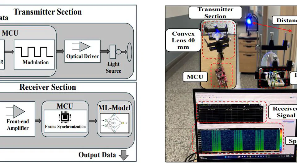 Image-based VLC Signal Demodulation Using Machine Learning