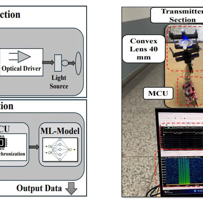 Image-based VLC Signal Demodulation Using Machine Learning