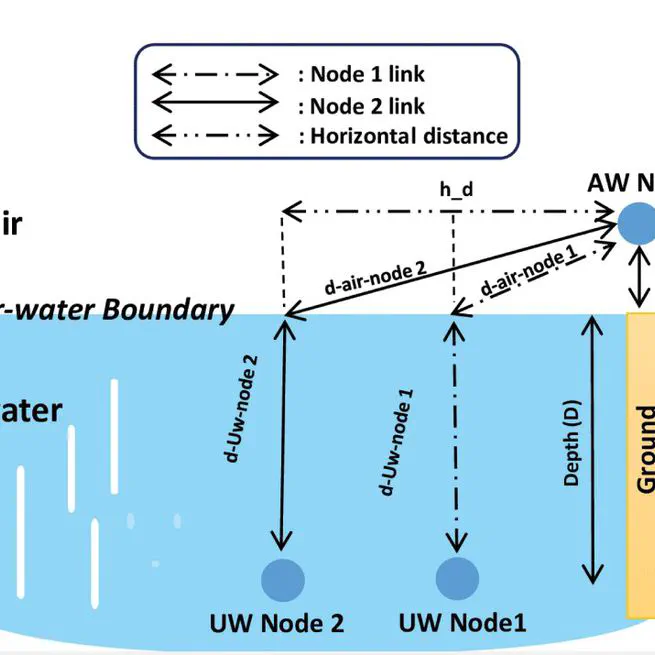 Experimental and Simulation Study of a LoRaWAN-Assisted Relay for IoUT Communication