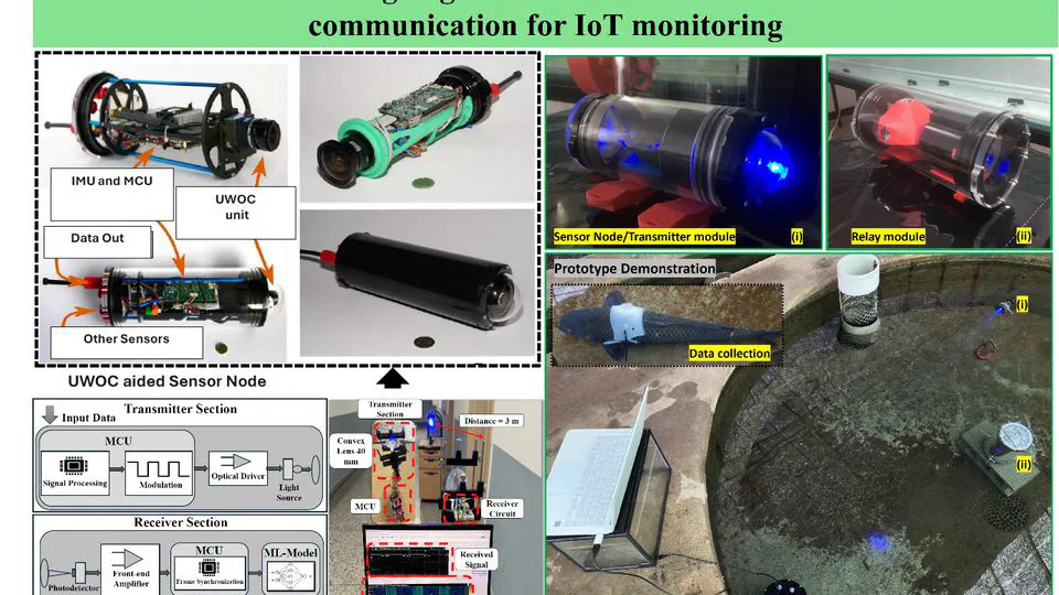 Machine learning-Assisted  Object Monitoring supported by UWOC for IoUT